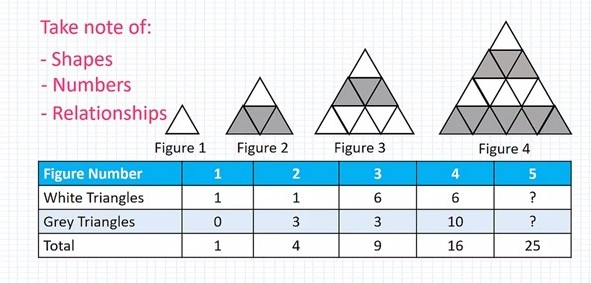 Pattern-Question